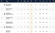 Barcelona T10 league highest wicket-takers